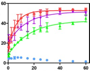 Syu Fig 9b